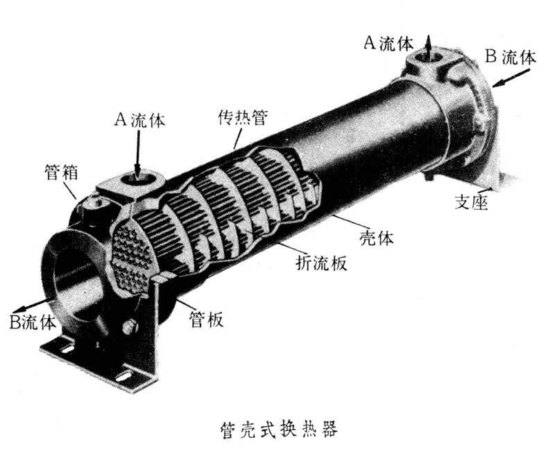 單箱管式加工熱器.jpg